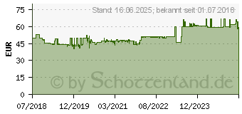 Preistrend fr Gedore red R09105012 Ring-Maulschlsselsatz, 12-tlg. (3300990)