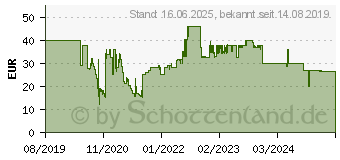 Preistrend fr Hama Albany HC Kompaktes Gehuse Schwarz (00185064)