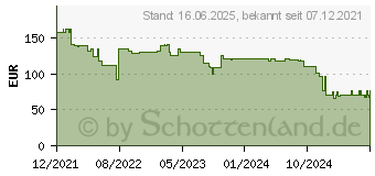 Preistrend fr Steba AS 200 Allesschneider (292000) (29-20-00)