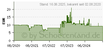 Preistrend fr Philips TAE1105BL blau (TAE1105BL/00)