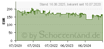 Preistrend fr Einhell Einhell, , TE-SW 18/610 Li-Solo (2352040)