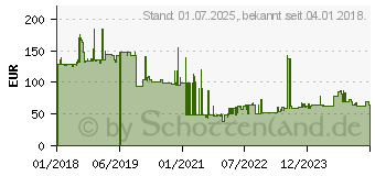 Preistrend fr HP Enterprise HP Barcodeetiketten LTO, wei, 100 Etiketten (Q2015A)