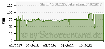 Preistrend fr Zebra Netzteil (PWR-BGA12V108W0WW)