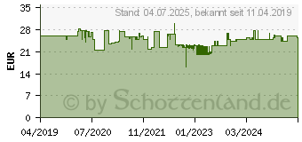 Preistrend fr Equip 333309 - Steckdosenleiste, 7-fach, berspannungsschutz