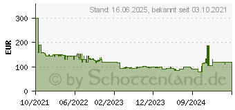 Preistrend fr 512GB Seagate Xbox S/X Speichererweiterungskarte grau (STJR2000400)