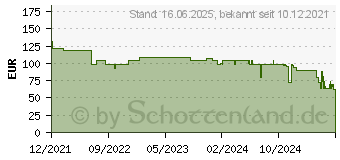 Preistrend fr Steba KB M19 Minibackofen 04-59-00 (045900)