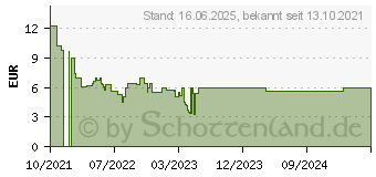 Preistrend fr Schleich Horse Club Oldenburger Hengst (13946)