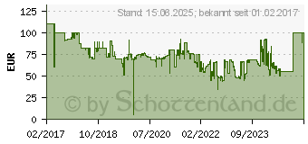 Preistrend fr EVGA CLC RGB CPU-Wasserkhler(400-HY-V1)