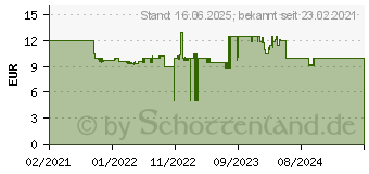 Preistrend fr Ravensburger Puzzle 1000 Teile Reine, Lofoten, Norwegen (16740)