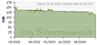 Preistrend fr Canon Toner 064