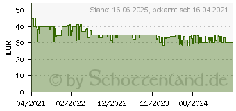 Preistrend fr Beurer HC 35 (59392)