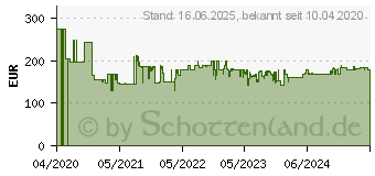 Preistrend fr Bosch BCH85N Akkusauger mit Stiel