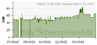 Preistrend fr Techly ICA-PLB 148M (ICA-PLB-148M)