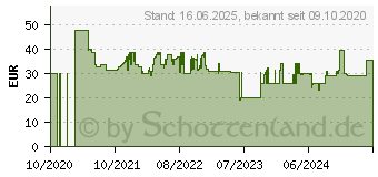 Preistrend fr Franzis Verlag GEOlino Chemie Experimentier-Box ab 10 Jahre (67128)