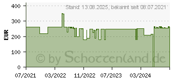 Preistrend fr Mountain Everest Max MX-Silent-Red midnight-black (MG-EVK1B-CS1-DE)