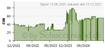 Preistrend fr ARCTIC Freezer A35 RGB (ACFRE00114A)