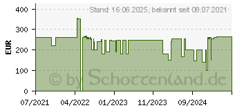 Preistrend fr Mountain Everest Max MX-Speed-Silver midnight-black (MG-EVK1B-CP1-DE)