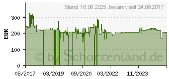 Preistrend fr B+w Outdoor Koffer 42.8l (B x H x T) 610 x 430 x 265mm Schwarz (6700/B)