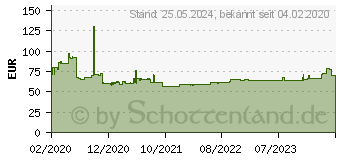 Preistrend fr Bosch Diamanttrockenbohrer-Set Dry Speed, 4-teilig, 6 - (2607017579)