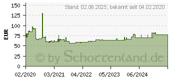 Preistrend fr Bosch Diamanttrockenbohrer-Set Dry Speed, 4-teilig, 6 - (2607017579)