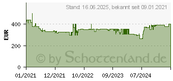 Preistrend fr Bosch KTL15NWEA Serie 2 Khlschrank (E, 850 mm hoch, Wei)