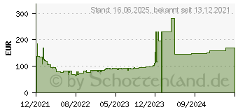 Preistrend fr Bosch BGLS2CHAMP Handstaubsauger