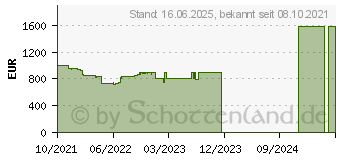 Preistrend fr Lenovo ThinkPad E15 G2 (20TD00GNGE)