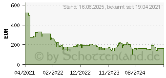 Preistrend fr Bosch BGL6XSIL3 Staubsauger, maximale Leistung: 600 Watt, Blau)