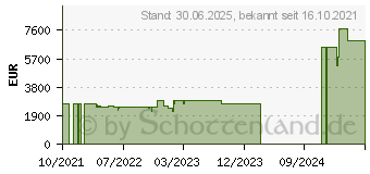 Preistrend fr HP OMEN 17-ck0087ng (4H3F9EA)