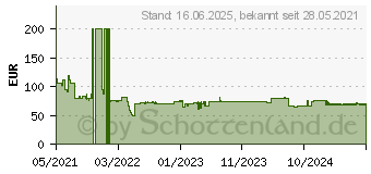 Preistrend fr StarTech STARTECH.COM Monitor Trennwand Wandhalterung - Mikroeinstellung - Fr bis zu 86,36cm