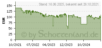 Preistrend fr JBL Flip 6 schwarz (JBLFLIP6BLKEU)