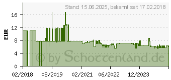 Preistrend fr Brennenstuhl Ecolor Steckdosenleiste (1153240070)