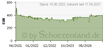 Preistrend fr MAKITA DF002GA202 Akku-Bohrschrauber 40V 2.0Ah Li-Ion inkl. 2. Akku, inkl. Ladegert, inkl. Koffer