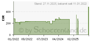 Preistrend fr MSI MAG B660 TOMAHAWK WIFI (7D41-012R)