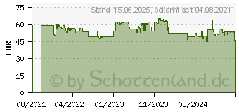 Preistrend fr MSI MAG A550BN 550W 80+ Bronze Netzteil (306-7ZP2A11-CE0)