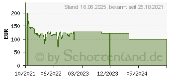 Preistrend fr MSI MAG VAMPIRIC 300R pacific-blue (306-7G19B21-809)