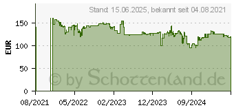 Preistrend fr MSI MPG VELOX 100R schwarz (306-7G18R21-809)