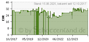 Preistrend fr JOBY GripTight Mount PRO Stativ-Kugelkopf (JB01389-BWW)