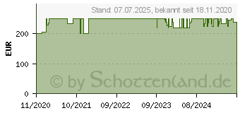 Preistrend für JOY-iT Programmierbarer Signalgenerator PSG9080 (JT-PSG9080)