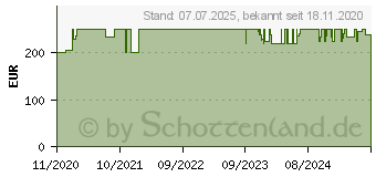 Preistrend fr JOY-iT Programmierbarer Signalgenerator PSG9080 (JT-PSG9080)