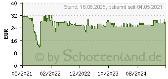 Preistrend fr Leitz 2415124 Z-2000 Gerche & VOC Aktivkohlefilter