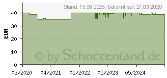 Preistrend fr JOY-iT RD6006 NT - Schaltnetzteil geschlossen 400 W 60 V 6.6 a (jt-rd6006-nt)