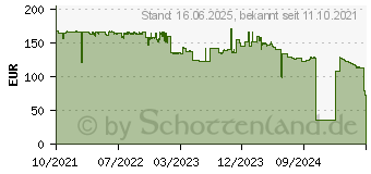 Preistrend fr Kyocera Toner TK-8555C cyan, original (1T02XCCNL0)