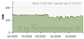 Preistrend fr Kyocera Toner TK-8545M magenta (1T02YMBNL0)