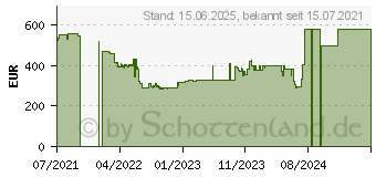 Preistrend fr Lenovo V15-IGL (82C3004AGE)