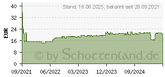 Preistrend fr LC-Power LC-NB-PRO-45, Universal-Netzteil, 45W