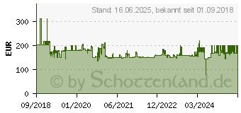 Preistrend fr Metabo SSD 18 LTX 200 BL Akku-Schlagschrauber 18V Li-Ion (602396840)