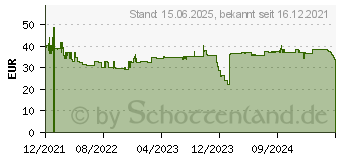 Preistrend fr Neomounts by Newstar TPZ Stnder 4,7-12,9 hhenver. wei (DS15-540WH1)