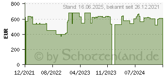 Preistrend fr HP 250 G8 (4K7Z0EA)