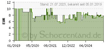 Preistrend fr Bosch Universal - Rasentrimmerspule mit Leine - 1.6 mm - Lnge: 6 m (F016800570)